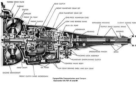 diagram chrysler 727 torqueflite Kindle Editon