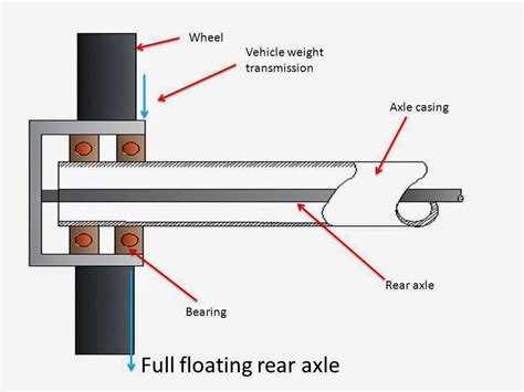 diagram dodge full floating axel PDF