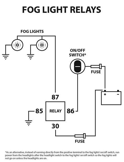 diagram fog lights installation Doc