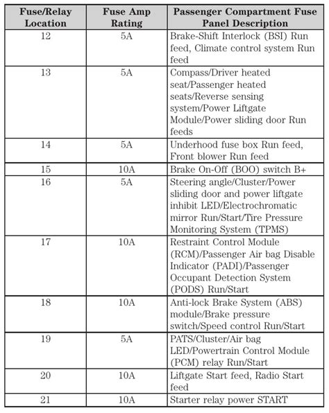 diagram for a ford freestar fuse box PDF