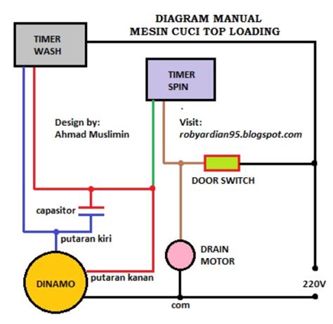 diagram mesin cuci pdf Epub