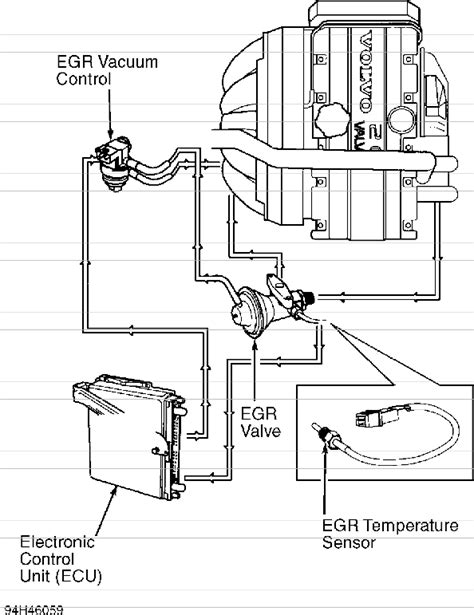 diagram of a 95 volvo 850 turbo transmission Doc