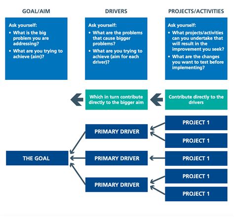 diagram of a driver PDF