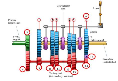 diagram of a gear box pdf Kindle Editon