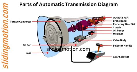 diagram of an automatic transmission Kindle Editon