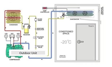 diagram of cold storage Kindle Editon