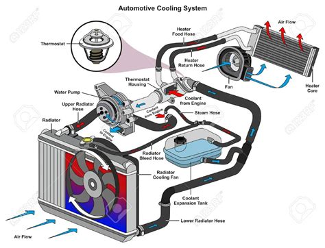 diagram of cooling system for Reader