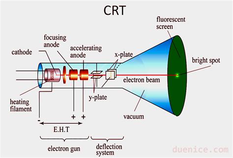 diagram of crt monitor Doc