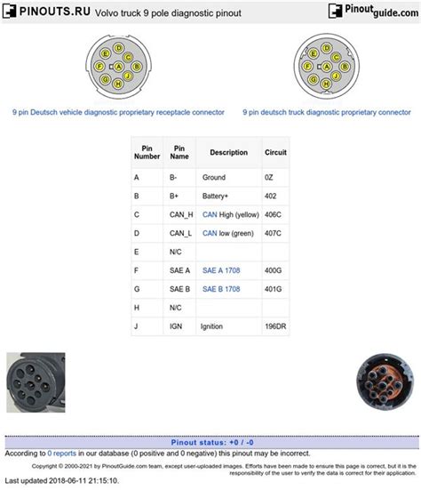 diagram of diagnostic connector vs v6 PDF