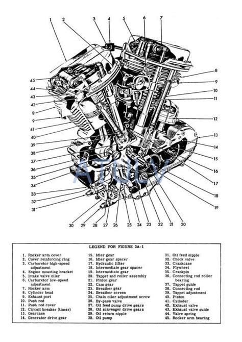 diagram of engine parts on a 2005 harley electra glide standard Ebook Doc