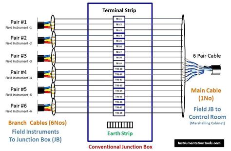 diagram of junction box Epub