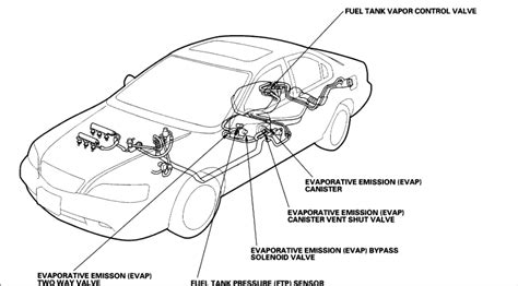 diagram of location of vapor canister accord 2002 Ebook Kindle Editon