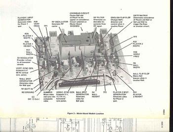 diagram of magnavox odyssey