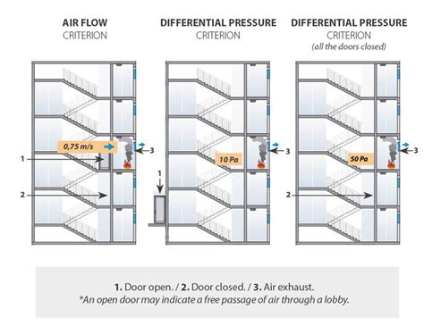 diagram of pressurized staircase Doc