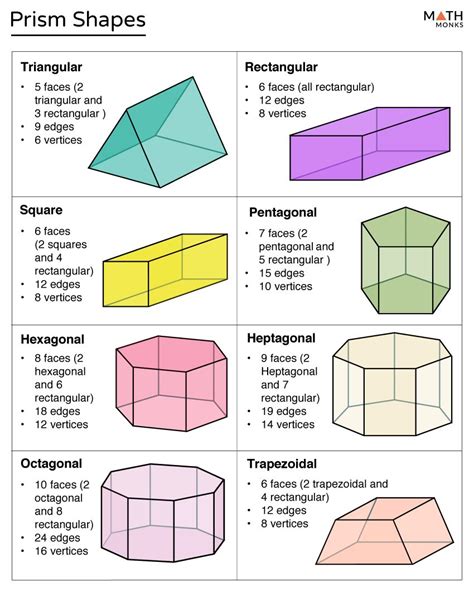 diagram of prism pdf Epub