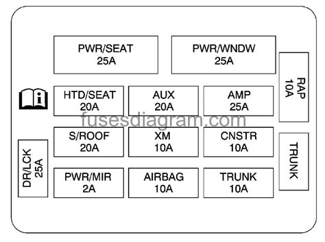 diagram of radio fuse impala Reader