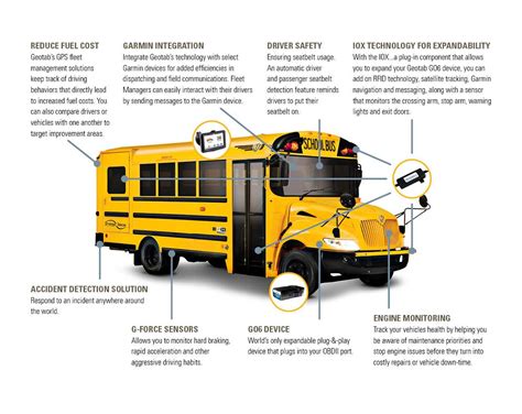 diagram of school bus engine components Reader