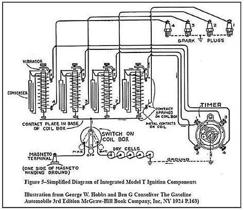 diagram of the model t Doc