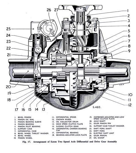 diagram of two speed axle PDF