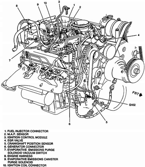 diagram of v6 4 3l blazer cooling system PDF