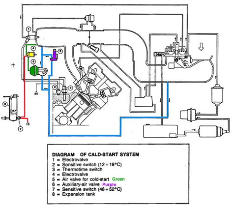 diagram or a picture of a injection pump cold start device on a ford transit Doc