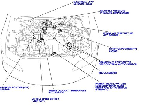 diagram sensor honda accord Epub