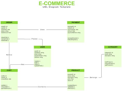 diagram showing divisions of commerce PDF