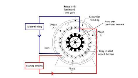 diagram single phase induction motor Epub