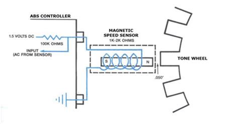 diagram speed sensor 406 Kindle Editon
