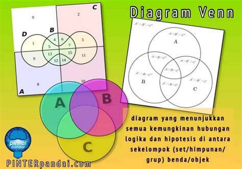 diagram venn 3 himpunan pdf Kindle Editon