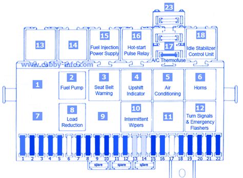 diagram vw gti 1985 PDF