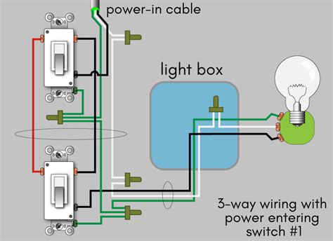 diagram wiring 3 way switch Reader