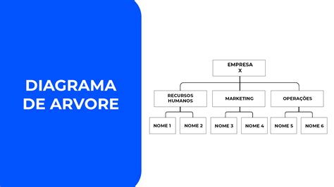 diagramação o que é