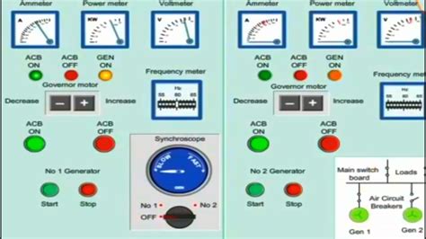 diagrams for generator synchronising panel perkins Epub