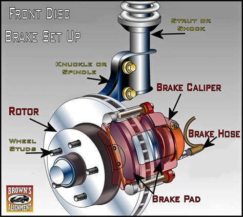 diagrams of disc brakes pdf Epub