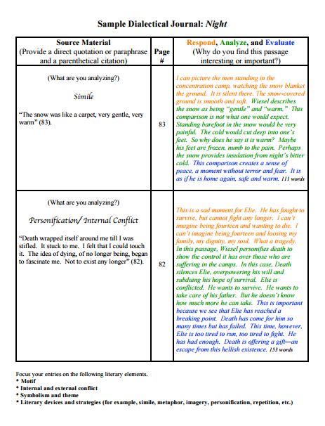 dialectical journal the outsiders examples PDF