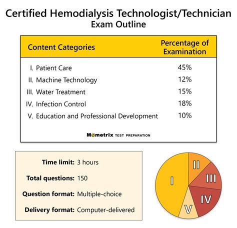 dialysis technician practice exam Reader