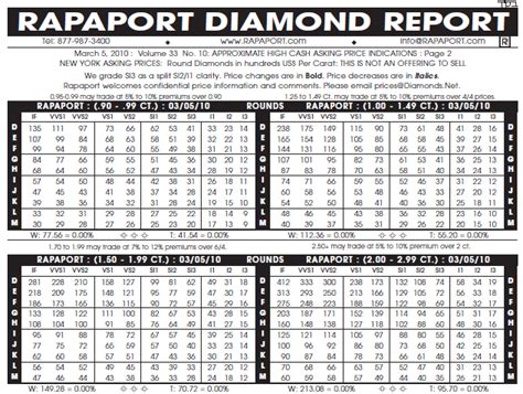 diamond rapaport price list october 2014 pdf Epub