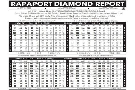 diamond rapaport price list october 2014 pdf Epub