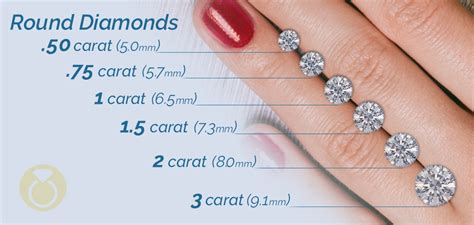 Diamond Size In Mm Chart