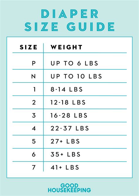 diaper size chart by weight