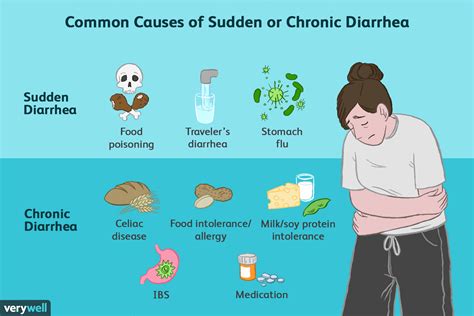 diarrhea for two weeks should i be worried