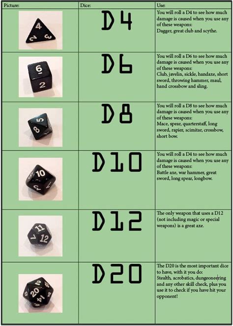 dice you use to play dnd