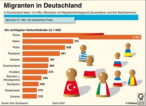 die integration migranten deutsche gesellschaft Epub