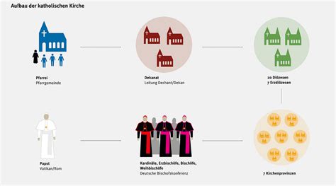 die katholische orientmisson in ihrer entwicklung dargestellt PDF