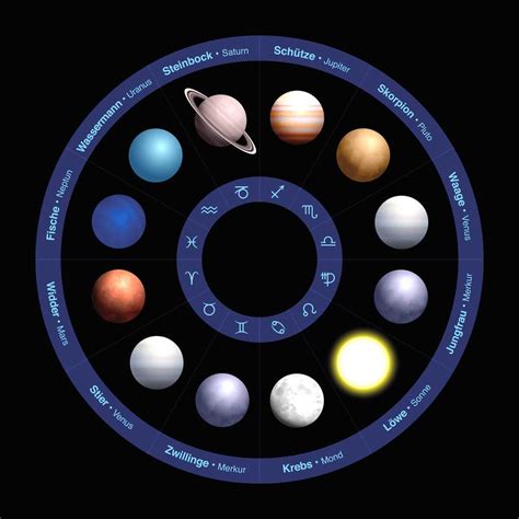 die planeten pr sidenten einblicke astrologie Epub
