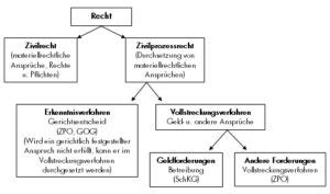 die richterliche aufkl rung im zivilprozess die richterliche aufkl rung im zivilprozess PDF