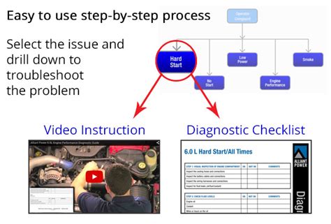diesel engine diagnostic guide Reader