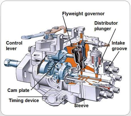 diesel injection pump repair manual Ebook Epub