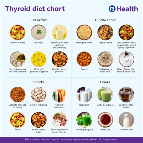 Diet Chart For Thyroid